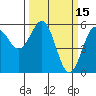 Tide chart for Trinidad, California on 2022/03/15