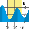 Tide chart for Trinidad, California on 2022/03/6