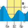 Tide chart for Trinidad, California on 2022/03/8
