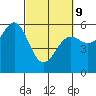 Tide chart for Trinidad, California on 2022/03/9