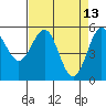 Tide chart for Trinidad, California on 2022/04/13