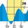 Tide chart for Trinidad, California on 2022/04/20
