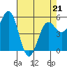 Tide chart for Trinidad, California on 2022/04/21