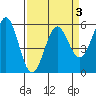 Tide chart for Trinidad, California on 2022/04/3