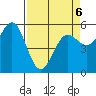 Tide chart for Trinidad, California on 2022/04/6