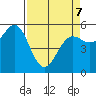 Tide chart for Trinidad, California on 2022/04/7
