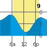 Tide chart for Trinidad, California on 2022/04/9