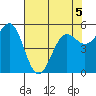Tide chart for Trinidad, California on 2022/05/5