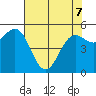 Tide chart for Trinidad, California on 2022/05/7