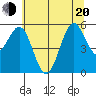 Tide chart for Trinidad, California on 2022/06/20