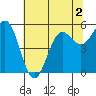 Tide chart for Trinidad, California on 2022/06/2