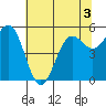 Tide chart for Trinidad, California on 2022/06/3