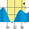 Tide chart for Trinidad, California on 2022/06/4
