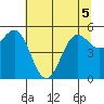 Tide chart for Trinidad, California on 2022/06/5
