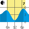 Tide chart for Trinidad, California on 2022/06/7