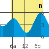 Tide chart for Trinidad, California on 2022/06/8
