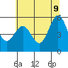 Tide chart for Trinidad, California on 2022/06/9