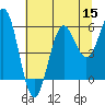 Tide chart for Trinidad, California on 2022/07/15