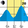 Tide chart for Trinidad, California on 2022/07/20