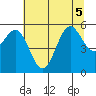Tide chart for Trinidad, California on 2022/07/5