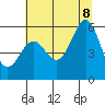 Tide chart for Trinidad, California on 2022/07/8