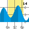 Tide chart for Trinidad, California on 2022/09/14
