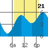 Tide chart for Trinidad, California on 2022/09/21