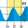 Tide chart for Trinidad, California on 2022/09/23