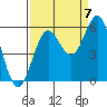 Tide chart for Trinidad, California on 2022/09/7