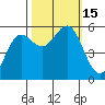 Tide chart for Trinidad, California on 2022/10/15