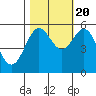 Tide chart for Trinidad, California on 2022/10/20