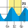 Tide chart for Trinidad, California on 2022/10/21