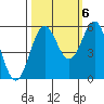 Tide chart for Trinidad, California on 2022/10/6