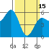 Tide chart for Trinidad, California on 2023/03/15