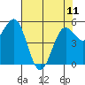 Tide chart for Trinidad, California on 2023/05/11