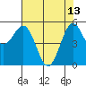 Tide chart for Trinidad, California on 2023/05/13