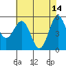 Tide chart for Trinidad, California on 2023/05/14