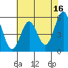 Tide chart for Trinidad, California on 2023/05/16
