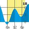 Tide chart for Trinidad, California on 2023/05/18