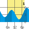 Tide chart for Trinidad, California on 2023/05/1