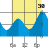 Tide chart for Trinidad, California on 2023/05/30