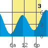 Tide chart for Trinidad, California on 2023/05/3