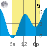Tide chart for Trinidad, California on 2023/05/5