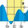 Tide chart for Trinidad, California on 2023/05/9