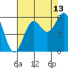 Tide chart for Trinidad, California on 2023/08/13
