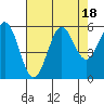 Tide chart for Trinidad, California on 2023/08/18