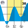 Tide chart for Trinidad, California on 2023/08/30