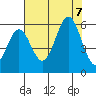 Tide chart for Trinidad, California on 2023/08/7