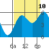 Tide chart for Trinidad, California on 2023/09/10