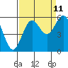 Tide chart for Trinidad, California on 2023/09/11